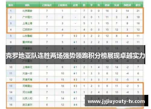 克罗地亚队连胜两场强势领跑积分榜展现卓越实力