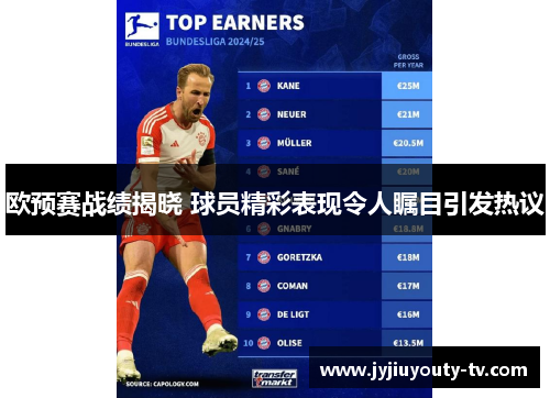 欧预赛战绩揭晓 球员精彩表现令人瞩目引发热议