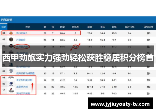 西甲劲旅实力强劲轻松获胜稳居积分榜首