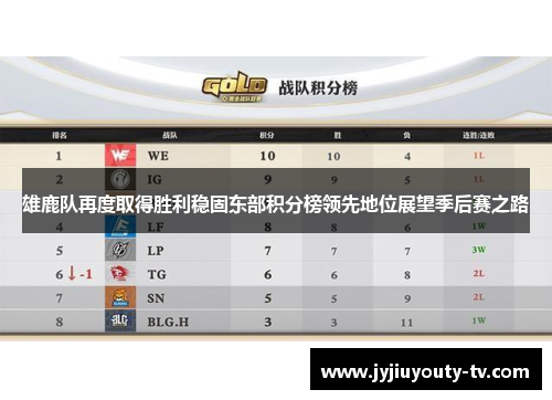 雄鹿队再度取得胜利稳固东部积分榜领先地位展望季后赛之路