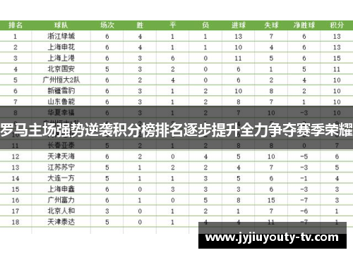 罗马主场强势逆袭积分榜排名逐步提升全力争夺赛季荣耀
