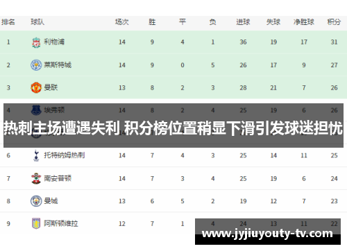 热刺主场遭遇失利 积分榜位置稍显下滑引发球迷担忧