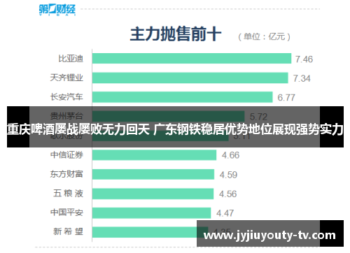重庆啤酒屡战屡败无力回天 广东钢铁稳居优势地位展现强势实力