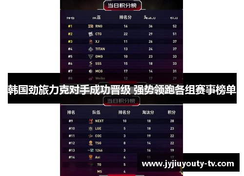 韩国劲旅力克对手成功晋级 强势领跑各组赛事榜单