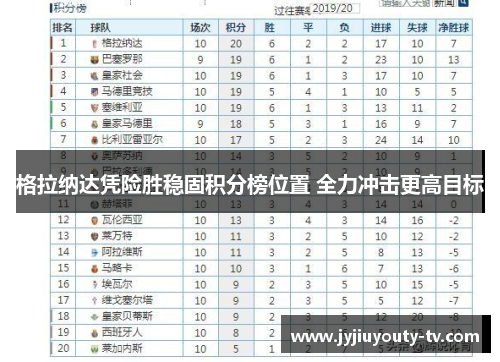 格拉纳达凭险胜稳固积分榜位置 全力冲击更高目标