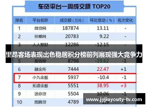 里昂客场表现出色稳居积分榜前列展现强大竞争力